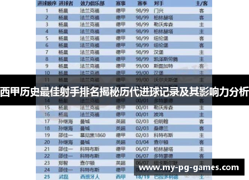 西甲历史最佳射手排名揭秘历代进球记录及其影响力分析
