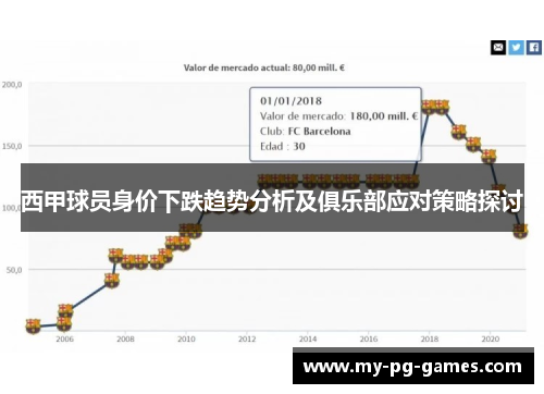 西甲球员身价下跌趋势分析及俱乐部应对策略探讨