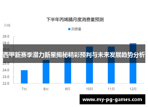 西甲新赛季潜力新星揭秘精彩预判与未来发展趋势分析